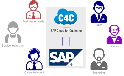 SAP Cloud Platform Integration System