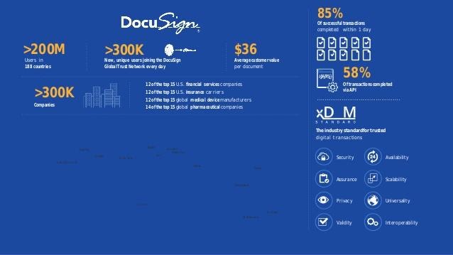 Doc Sign - Account on DocuSign Demo
