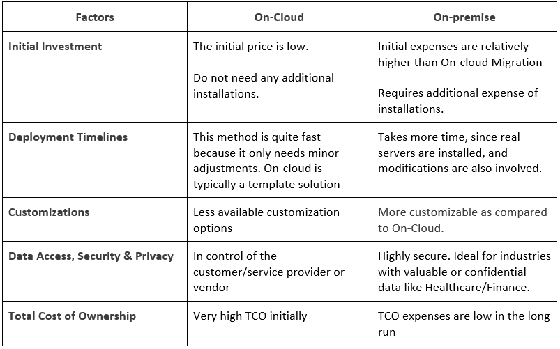 key-differences-between-on-premise-on-cloud-database