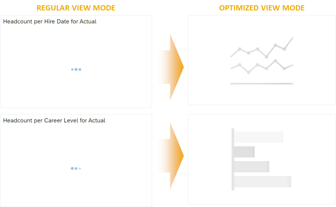 sac-regular-optimized-view-mode