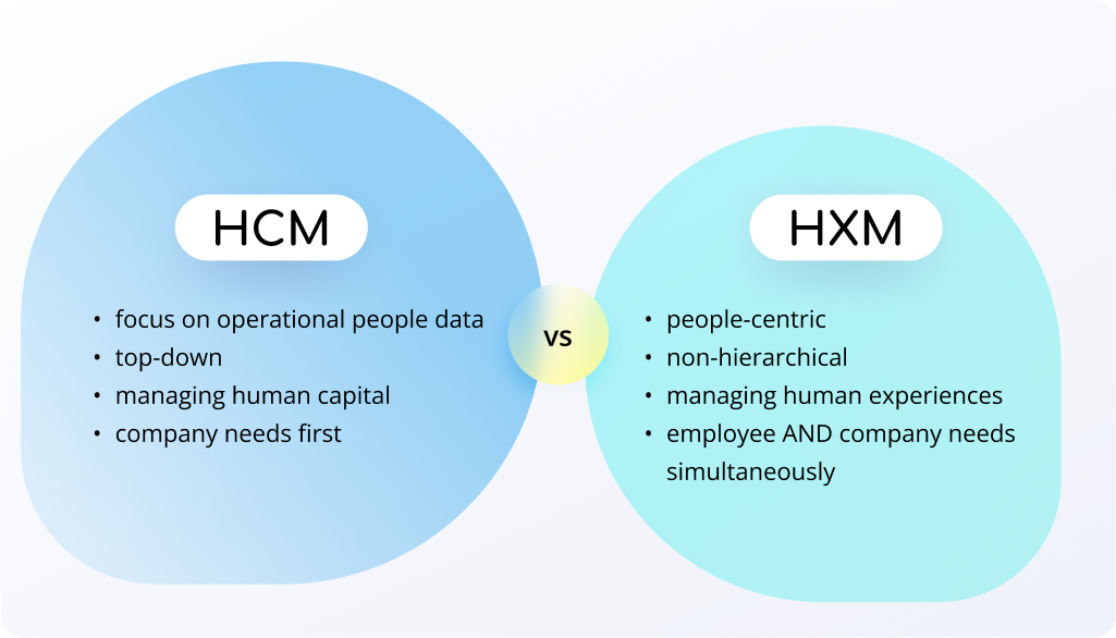 HCM vs HXM