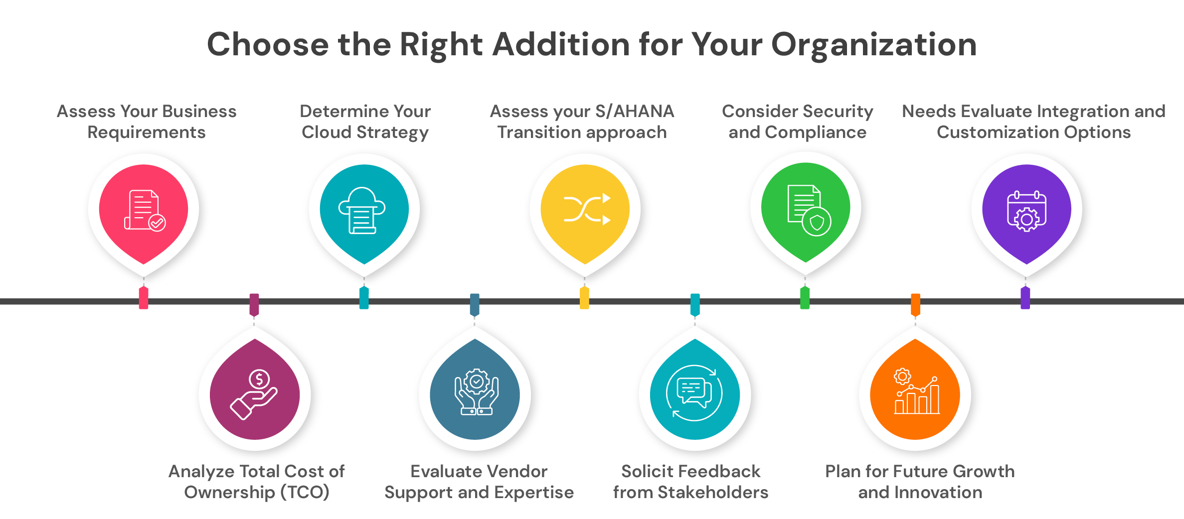 Choosing the Right Edition for Your Organization