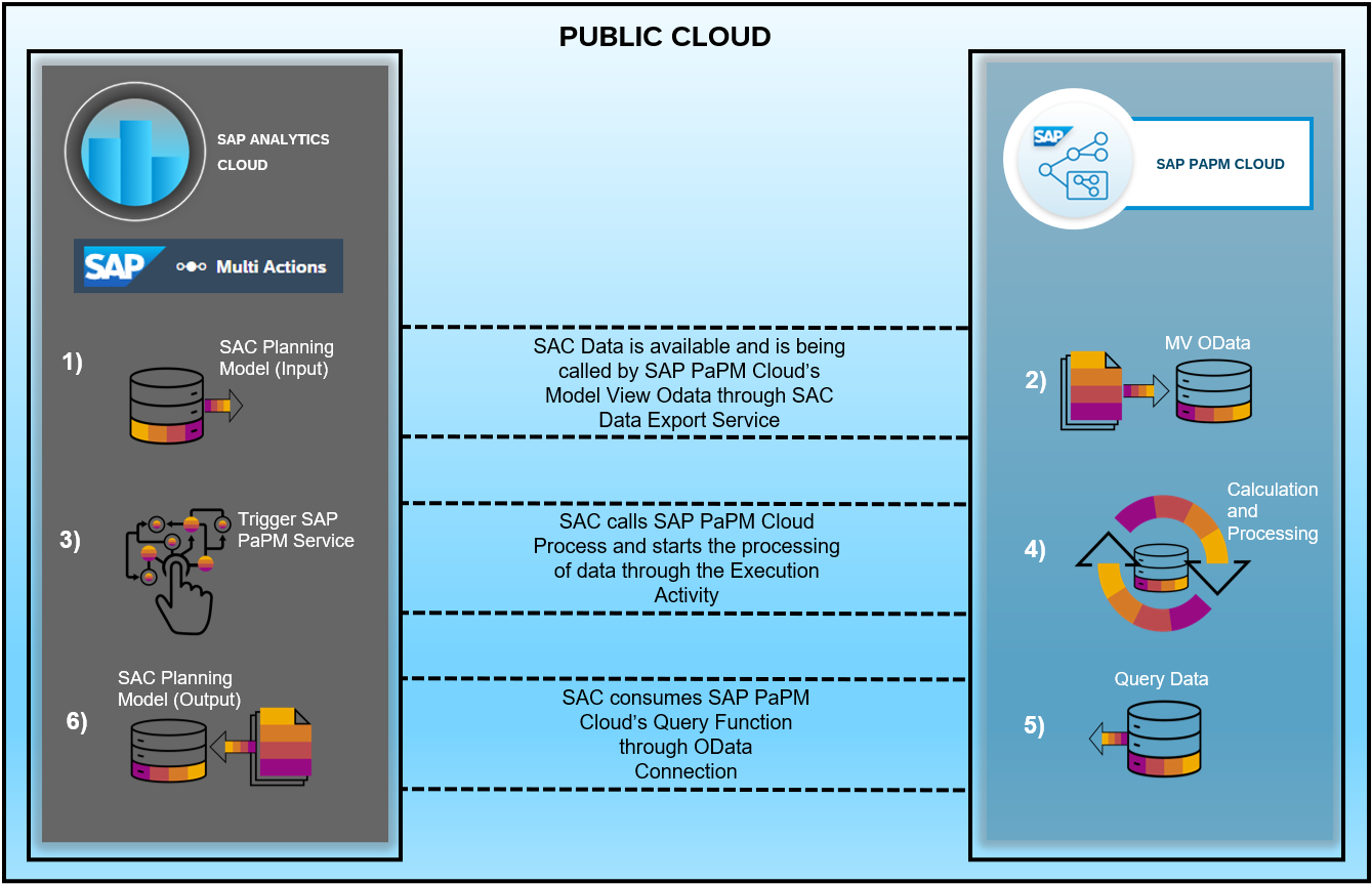 Public Cloud Visual Diagram