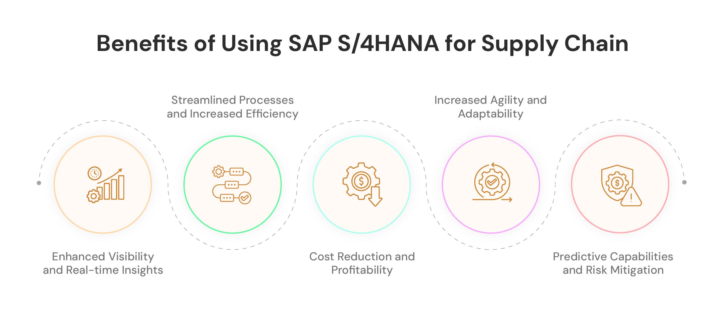 Benefits of Using SAP S/4HANA for Supply Chain