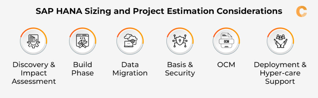 SAP S/4HANA Sizing: Benefits, Challenges, and Methodology