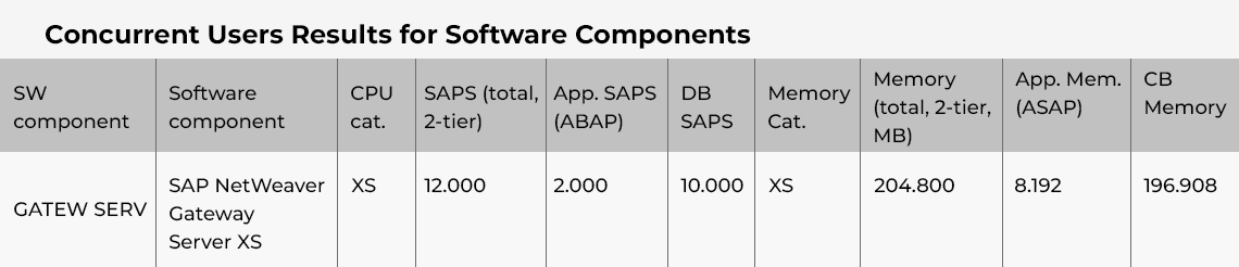 sap dashboard