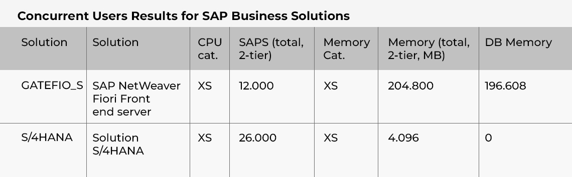 sap dashboard