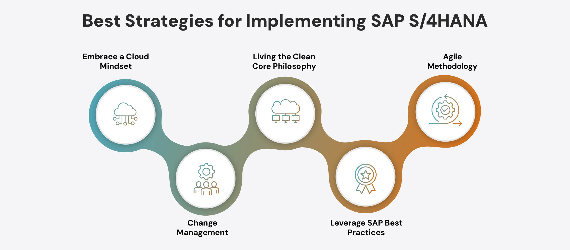 Best Strategies for Implementing SAP S/4HANA
