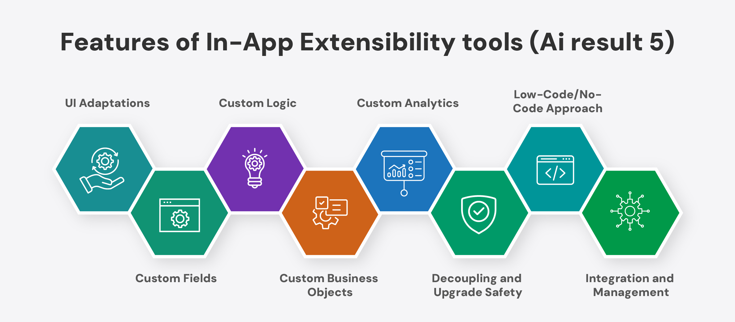 Features of In-App Extensibility tools