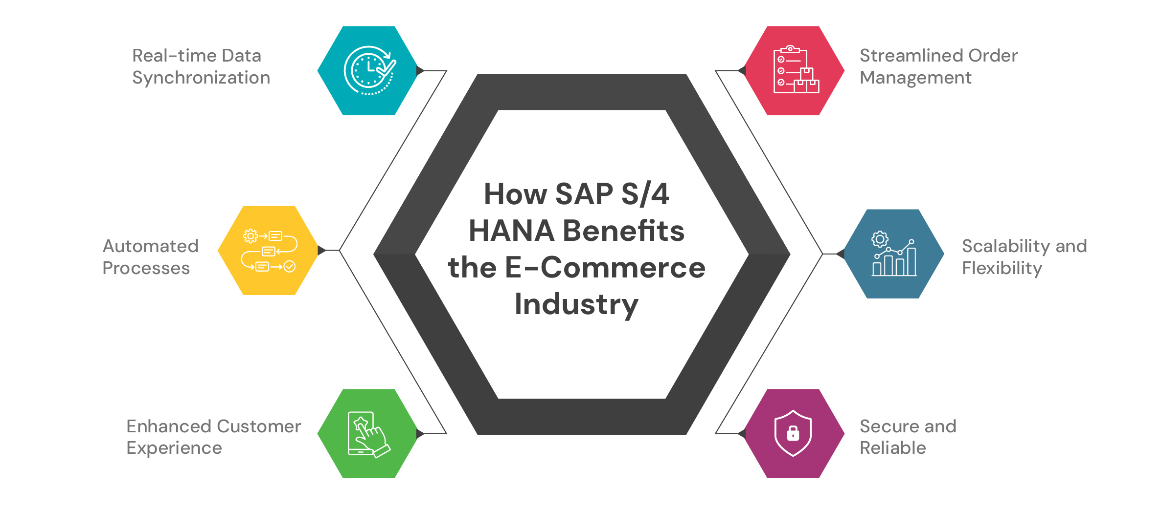 Key Benefits for E-Commerce