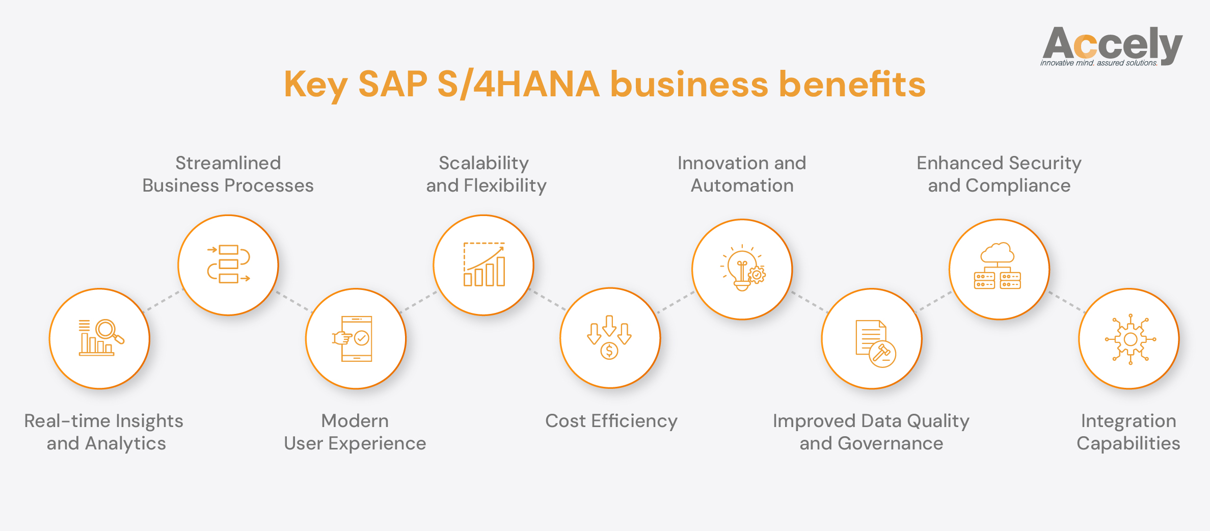 Key Benefits of SAP S/4HANA for Business Growth
