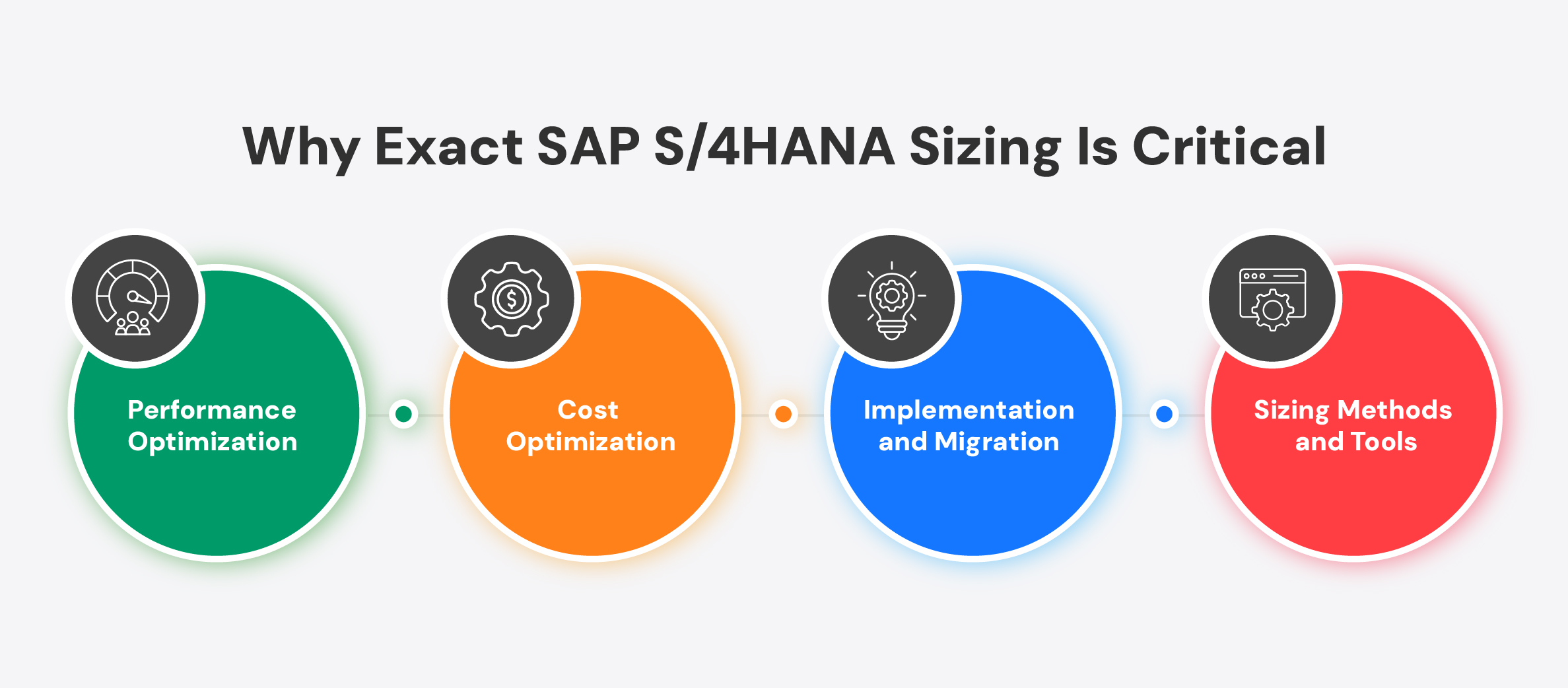 Why Do You Need Exact S/4HANA sizing
