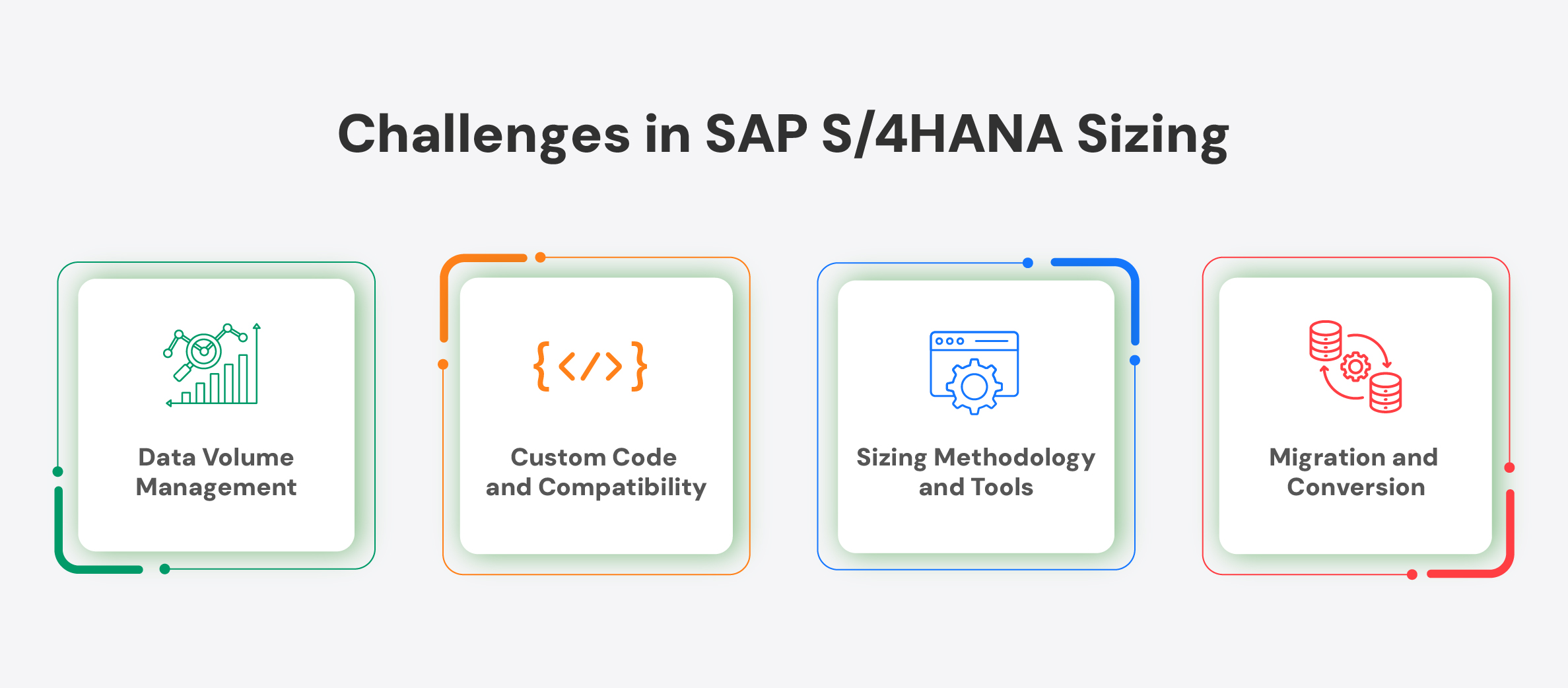 Key Challenges in SAP S/4HANA Sizing