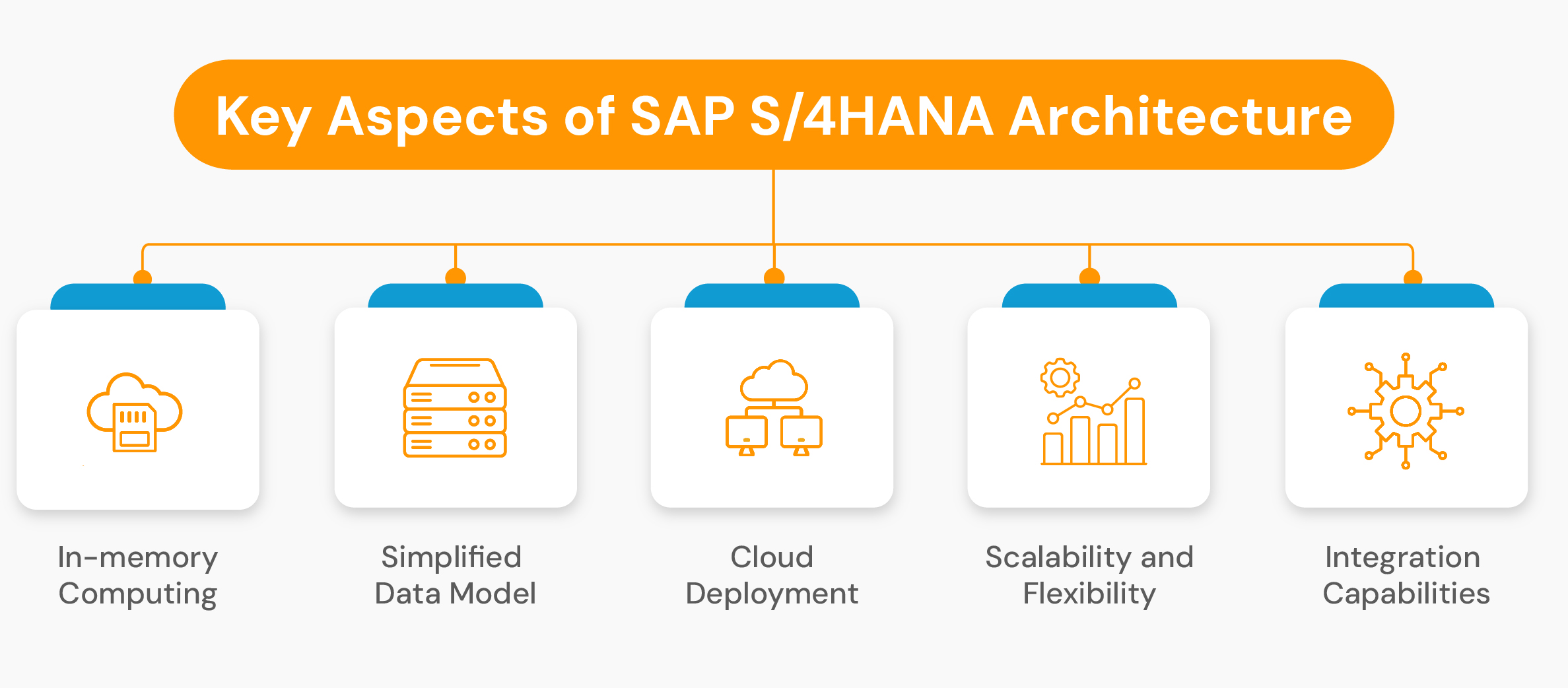 Key Aspects of SAP S4HANA Architecture
